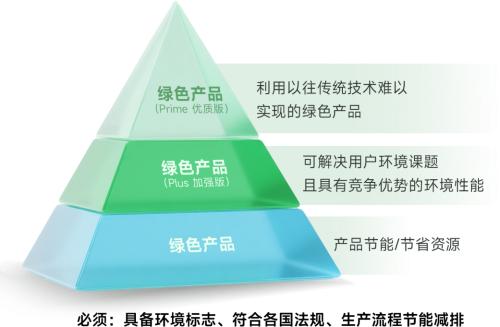 三大绿色行动 出击 柯尼卡美能达赋能企业实现全链路持续发展