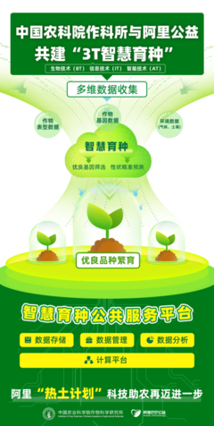 2022两会 | 互联网企业推进数实融合,乡村振兴、产业数字化和低碳实践成发力点