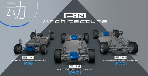 那个买发动机送车的honda,彻底拥抱了电动化